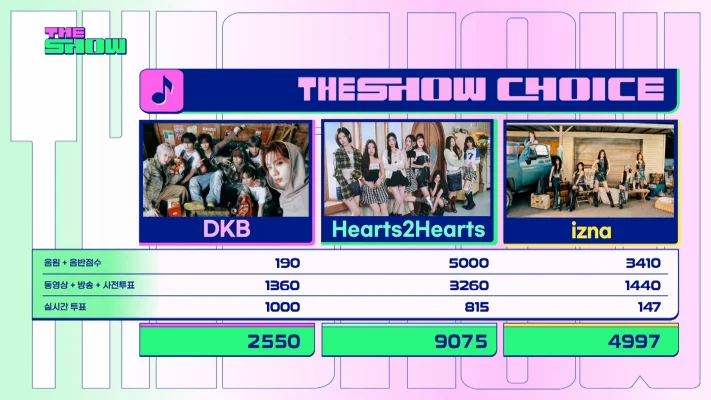 Hearts2Hearts、iznaおさえ「Focus」1冠目！10/28「ドショ」