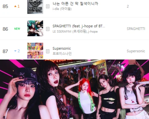 Le Sserafim「スパゲッティ」、Melonデイリー初日「86位」…J-Hope参加も、過去2年で最低順位