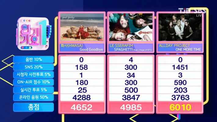 Allday Project、ルセラ抑え「One More Time」1冠目！11/30「インガ」