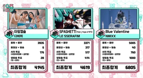 NMIXX、ルセラ抑え「Blue Valentine」7冠目！11/15「ウマチュン」