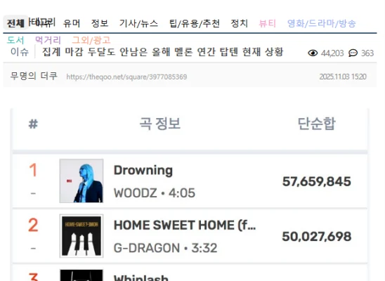 Melon「2025」年間チャートTOP10(暫定)：1位Woodz, 2位GD, 3位aespa….HYBEアイドル不在