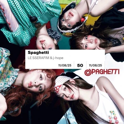 Le Sserafim、米ビルボHOT100「50位」！自己最高位 [スパゲッティ]