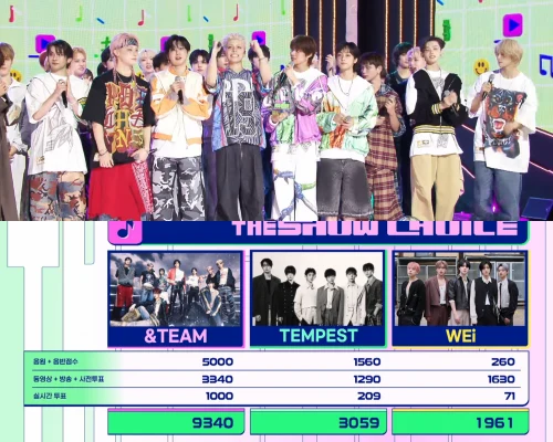 &TEAM、韓国音楽番組で初1位！11/4「ドショ」
