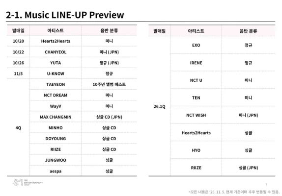SM「2026年 1-3月計画」- EXO, NCT Uなどカムバ＋「Smtown Live」日本で開催へ