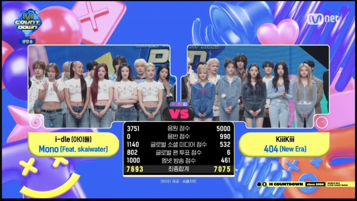 I-DLE、KiiiKiiiおさえ「Mono」1冠目！26/2/5