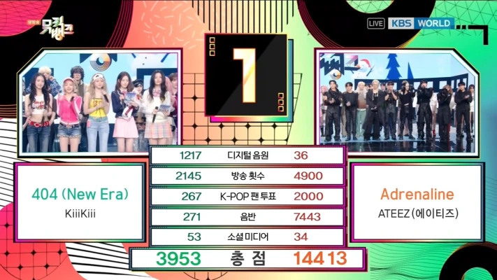 ATEEZ、KiiiKiiiおさえ「Adrenaline」2冠目！26/2/13「ミューバン」