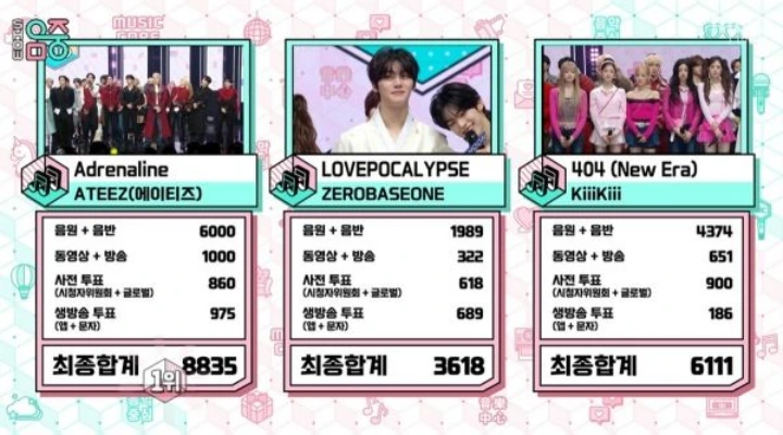 ATEEZ、KiiiKiiiおさえ「Adrenaline」3冠目！26/2/14「ウマチュン」