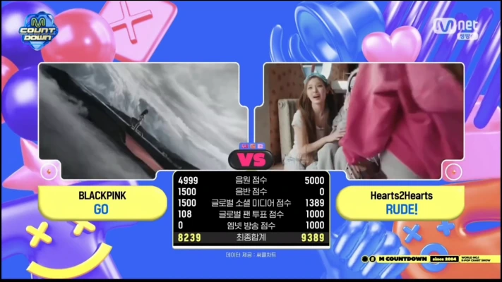 Hearts2hearts、BlackPinkおさえ「RUDE!」1冠目！26/3/5