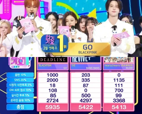 BlackPink、IVE・H2Hおさえ「GO」3冠目！26/3/15「インガ」