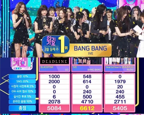 IVE、H2H・BlackPinkおさえ「Bang Bang」7冠目！26/3/8「インガ」