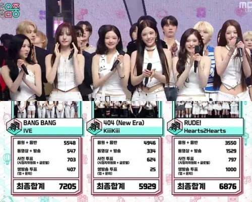 IVE、H2H・KiiiKiiiおさえ「Bang Bang」6冠目！26/3/7「ウマチュン」