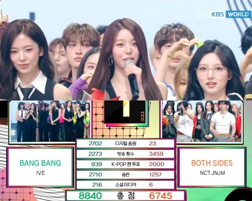 IVE、NCT JNJMおさえ「Bang Bang」5冠目！26/3/6「ミューバン」