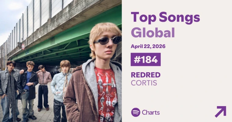 Cortis、RIIZE・NCT Wishに先行！Spotifyグローバル入り、第5世代ボーイズグル初