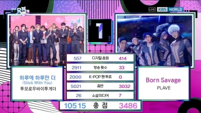 TXT、Plaveおさえ「Stick With You」3冠目！26/4/24「ミューバン」