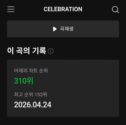 Le Sserafim 新曲「Celebration」韓国で不振…2日目「310位」に