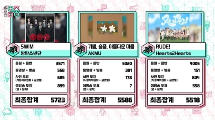BTS、AKMUおさえ「Swim」14冠目！26/4/18「ウマチュン」