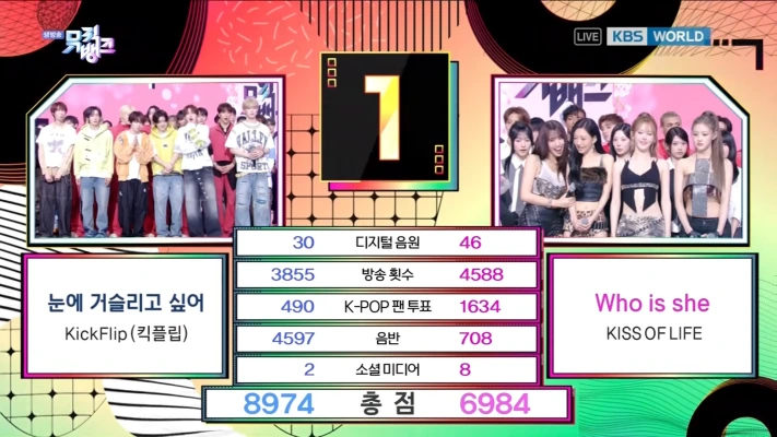 KickFlip、キオプ抑え「Eye-Poppin’」2冠目！26/4/17「ミューバン」