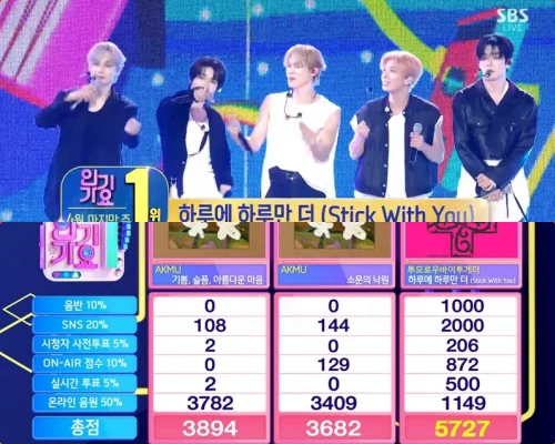 TXT、「Stick With You」5冠目！2026/5/26「インガ」