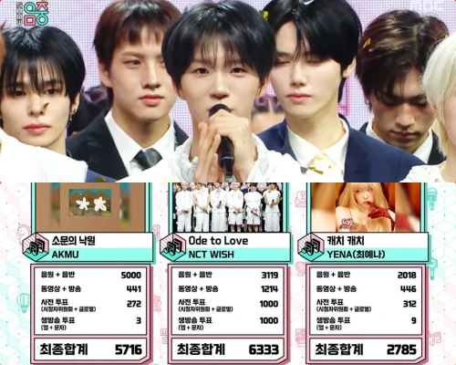 NCT Wish、「Ode to Love」2冠目！2026/5/2「ウマチュン」