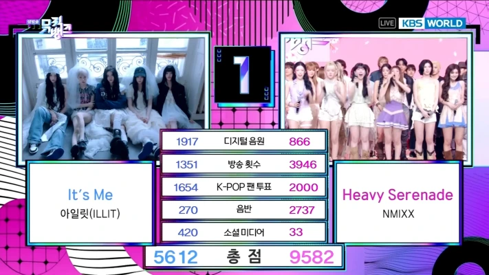 NMIXX、ILLITおさえ「Heavy Serenade」2冠目！2026/5/22(ミューバン)