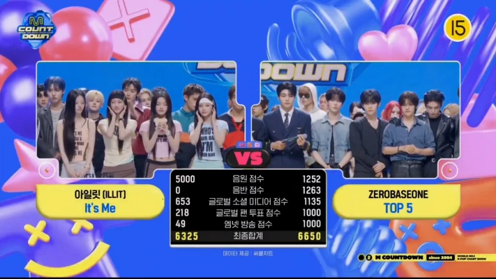 ゼロベースワン、ILLIT抑え「TOP 5」2冠目！2026/05/28「Mカ」
