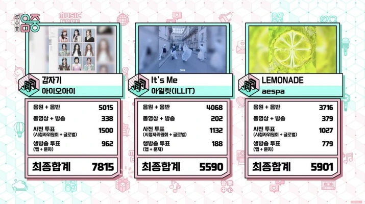 IOI、aespaおさえ9年ぶり1位！20260613「ウマチュン」