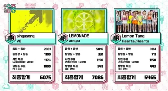 aespa、H2Hおさえ「lemonade」2冠目！20260711「ウマチュン」