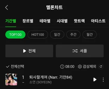 I-DLEソヨン「退職します」、音源チャートMelonで1位に！会社員の共感得る